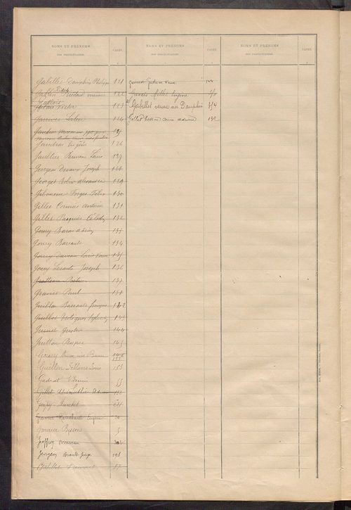 Matrice des propriétés bâties ; récapitulation ; table alphabétique des propriétaires.