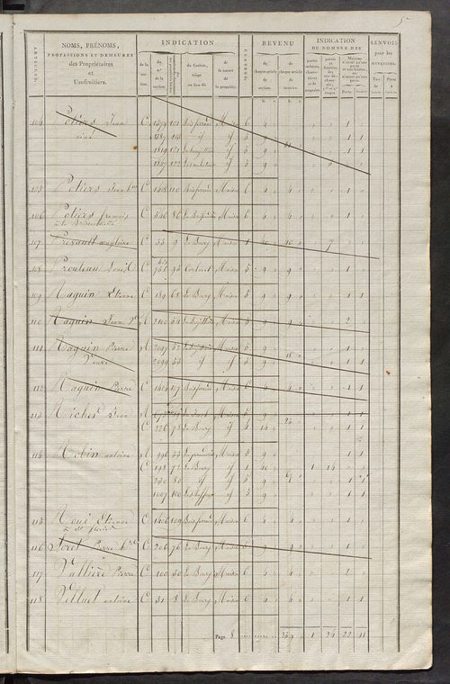 Commune de Saint-Flovier, matrice de rôle pour la contribution foncière et celle des portes et fenêtres.