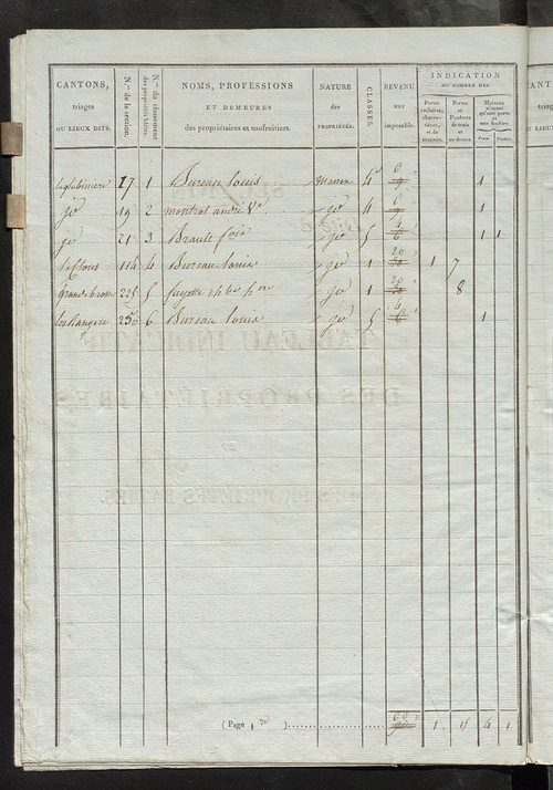 Commune de Sainte-Julitte, tableau indicatif des propriétaires et des propriétés bâties.