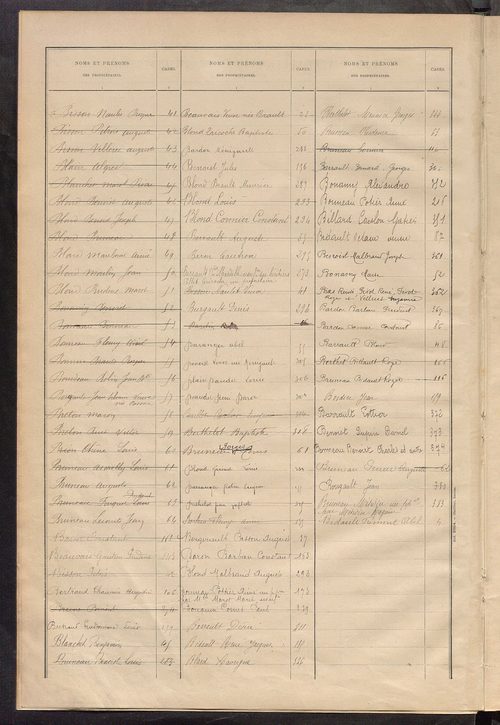 Matrice des propriétés bâties ; récapitulation ; table alphabétique des propriétaires.