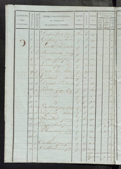 Tableau indicatif des propriétaires et des propriétés bâties.