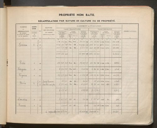 Table des comptes de la matrice. Comptes actifs personnes morales et A - F.