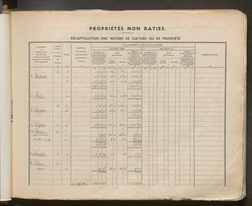 Table des comptes de la matrice. Comptes actifs personnes morales et A - F.