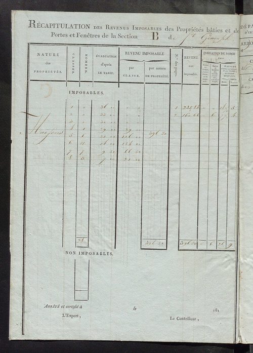 Tableau indicatif des propriétaires et des propriétés bâties.