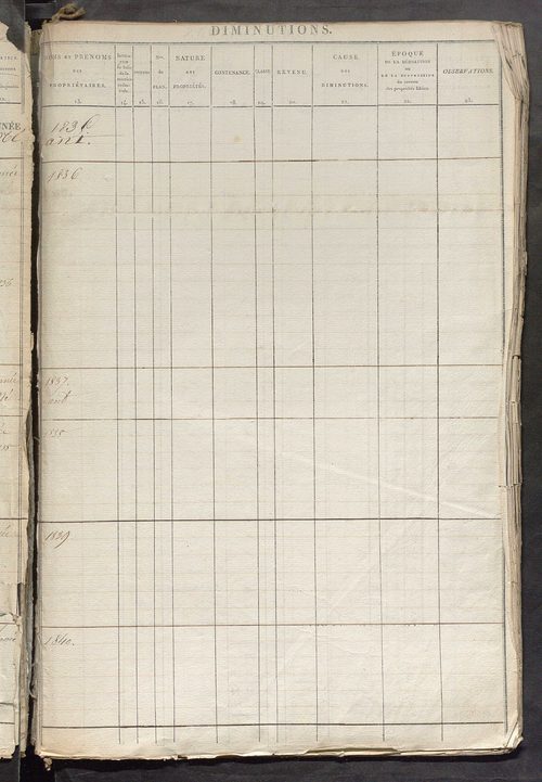 Registre présentant les augmentations et les diminutions survenues dans les contenances et les revenus portés sur les matrices cadastrales, 1825-1897; récapitulation des contenances et des revenus imposables, 1822 ; matrice des propriétés foncières, fol. 