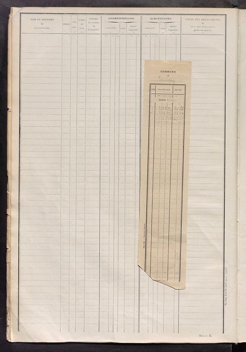 Tableau présentant les augmentations et les diminutions survenues dans la matière imposable ; récapitulation ; table alphabétique des propriétaires ; matrice des propriétés non bâties, fol. 1 à 492.