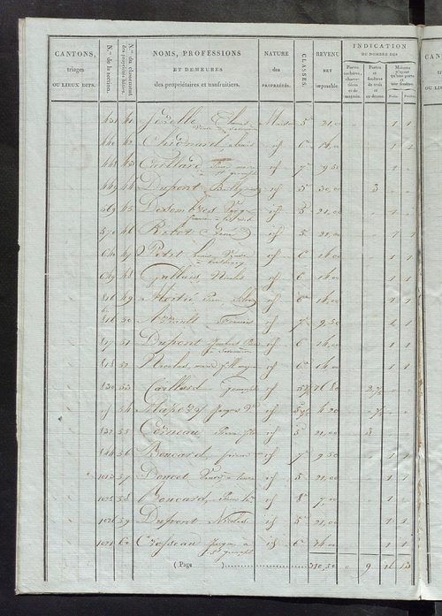 Tableau indicatif des propriétaires et des propriétés bâties.