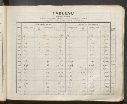 Table des comptes de la matrice. Comptes actifs personnes morales et A - F.