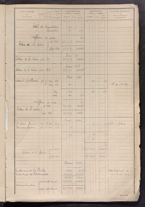 Tableau présentant les augmentations et les diminutions survenues dans la matière imposable ; récapitulation ; table alphabétique des propriétaires ; matrice des propriétés non bâties, fol. 1 à 492.