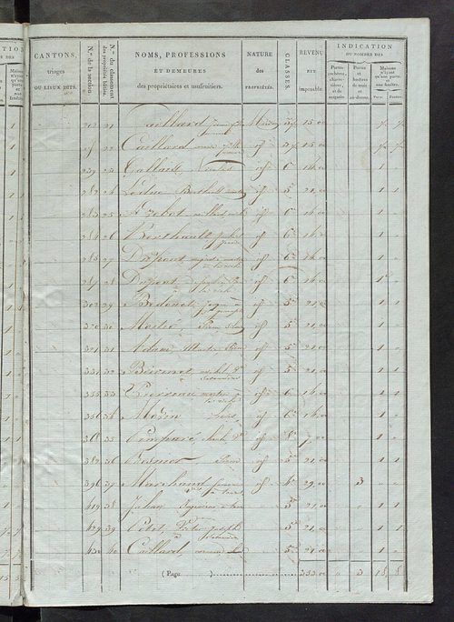 Tableau indicatif des propriétaires et des propriétés bâties.