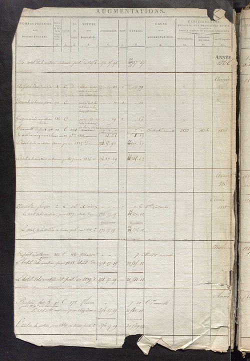 Registre présentant les augmentations et les diminutions survenues dans les contenances et les revenus portés sur les matrices cadastrales, 1825-1897; récapitulation des contenances et des revenus imposables, 1822 ; matrice des propriétés foncières, fol. 