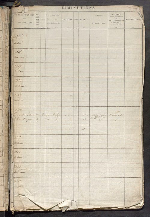 Registre présentant les augmentations et les diminutions survenues dans les contenances et les revenus portés sur les matrices cadastrales, 1825-1897; récapitulation des contenances et des revenus imposables, 1822 ; matrice des propriétés foncières, fol. 