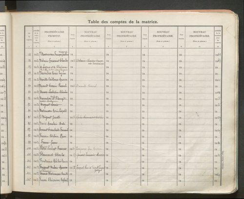Table des comptes de la matrice. Comptes actifs personnes morales et A - F.