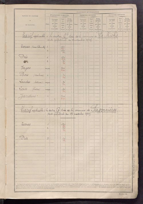Tableau présentant les augmentations et les diminutions survenues dans la matière imposable ; récapitulation ; table alphabétique des propriétaires ; matrice des propriétés non bâties, fol. 1 à 492.