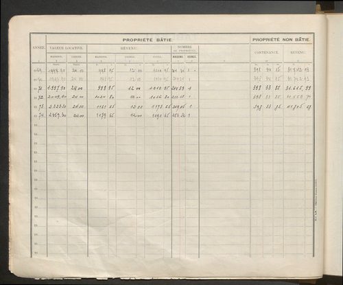 Table des comptes de la matrice. Comptes actifs personnes morales et A - F.