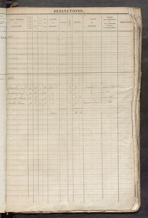 Registre présentant les augmentations et les diminutions survenues dans les contenances et les revenus portés sur les matrices cadastrales, 1825-1897; récapitulation des contenances et des revenus imposables, 1822 ; matrice des propriétés foncières, fol. 