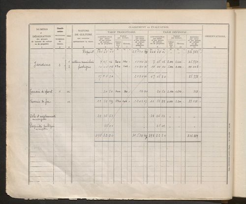 Table des comptes de la matrice. Comptes actifs personnes morales et A - F.