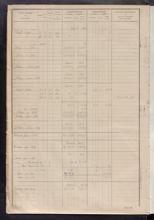 Tableau présentant les augmentations et les diminutions survenues dans la matière imposable ; récapitulation ; table alphabétique des propriétaires ; matrice des propriétés non bâties, fol. 1 à 492.