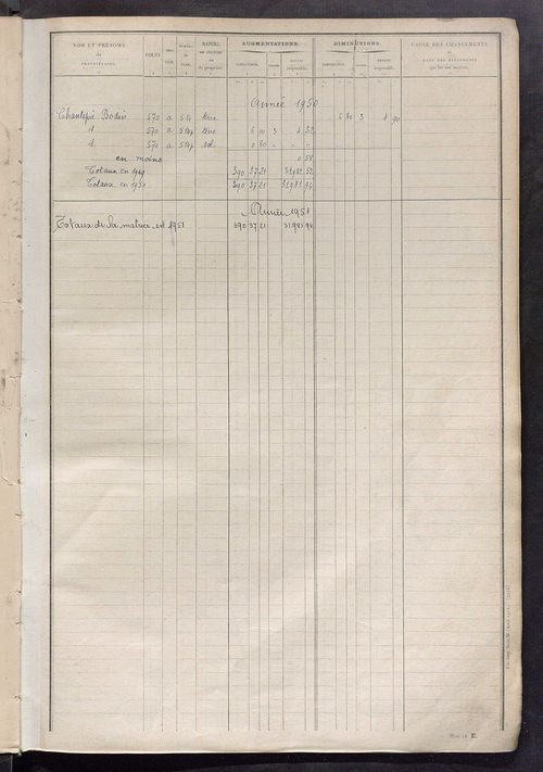 Tableau présentant les augmentations et les diminutions survenues dans la matière imposable ; récapitulation ; table alphabétique des propriétaires ; matrice des propriétés non bâties, fol. 1 à 492.