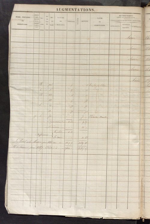Registre présentant les augmentations et les diminutions survenues dans les contenances et les revenus portés sur les matrices cadastrales, 1825-1897; récapitulation des contenances et des revenus imposables, 1822 ; matrice des propriétés foncières, fol. 