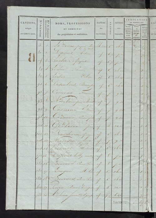 Tableau indicatif des propriétaires et des propriétés bâties.