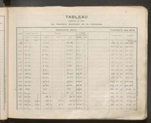 Table des comptes de la matrice. Comptes actifs personnes morales et A - F.