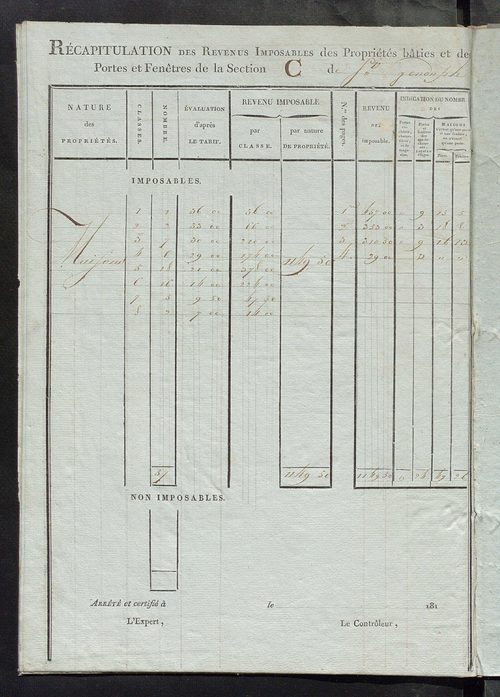 Tableau indicatif des propriétaires et des propriétés bâties.