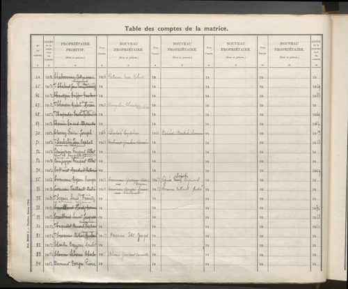 Table des comptes de la matrice. Comptes actifs personnes morales et A - F.