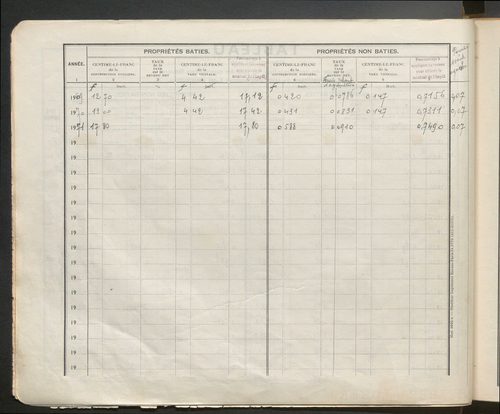 Table des comptes de la matrice. Comptes actifs personnes morales et A - F.