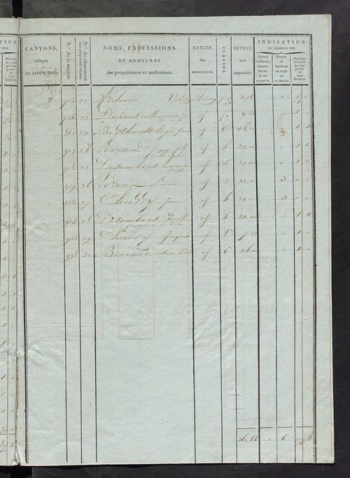 Tableau indicatif des propriétaires et des propriétés bâties.