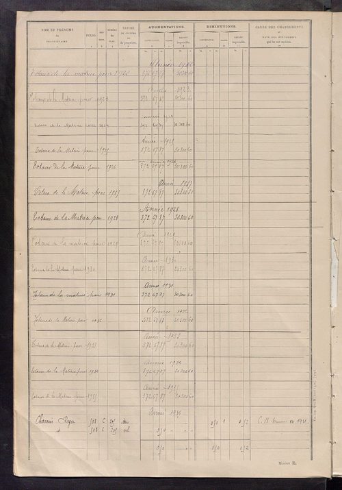 Tableau présentant les augmentations et les diminutions survenues dans la matière imposable ; récapitulation ; table alphabétique des propriétaires ; matrice des propriétés non bâties, fol. 1 à 492.