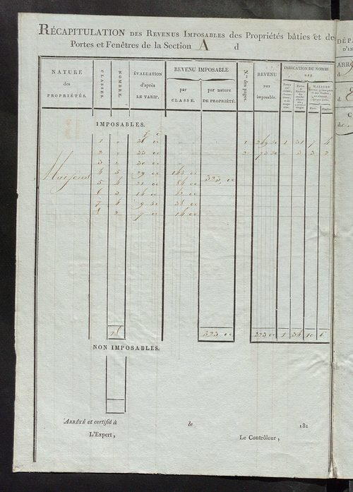 Tableau indicatif des propriétaires et des propriétés bâties.