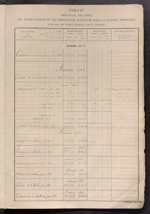 Tableau présentant les augmentations et les diminutions survenues dans la matière imposable ; récapitulation ; table alphabétique des propriétaires ; matrice des propriétés non bâties, fol. 1 à 492.