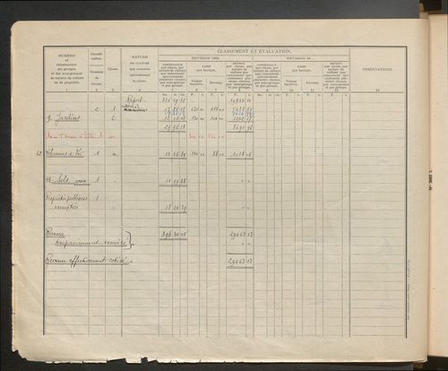 Table des comptes de la matrice. Comptes actifs personnes morales et A - F.