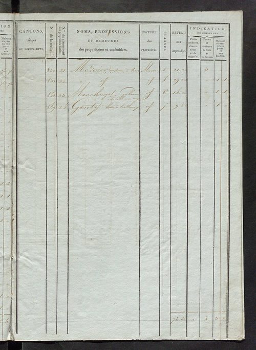 Tableau indicatif des propriétaires et des propriétés bâties.