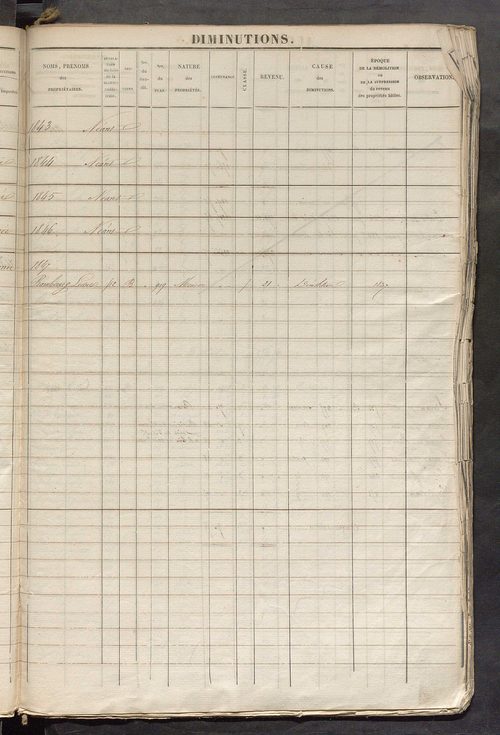 Registre présentant les augmentations et les diminutions survenues dans les contenances et les revenus portés sur les matrices cadastrales, 1825-1897; récapitulation des contenances et des revenus imposables, 1822 ; matrice des propriétés foncières, fol. 