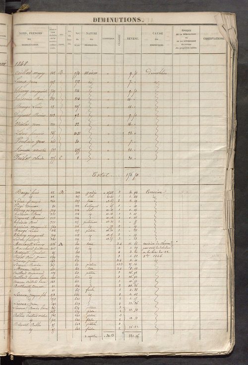 Registre présentant les augmentations et les diminutions survenues dans les contenances et les revenus portés sur les matrices cadastrales, 1825-1897; récapitulation des contenances et des revenus imposables, 1822 ; matrice des propriétés foncières, fol. 