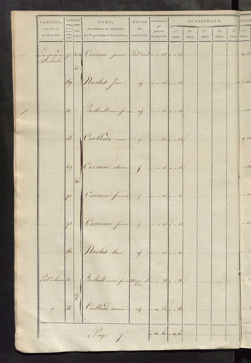 Etats de sections des propriétés non bâties.