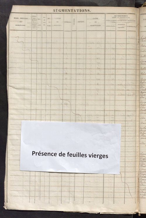 Registre présentant les augmentations et les diminutions survenues dans les contenances et les revenus portés sur les matrices cadastrales, 1825-1897; récapitulation des contenances et des revenus imposables, 1822 ; matrice des propriétés foncières, fol. 