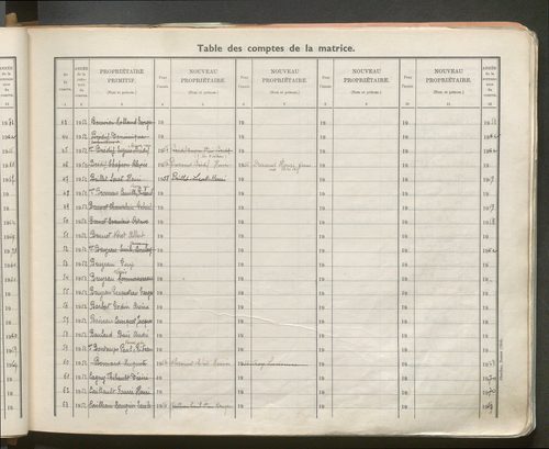 Table des comptes de la matrice. Comptes actifs personnes morales et A - F.