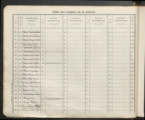 Table des comptes de la matrice. Comptes actifs personnes morales et A - F.