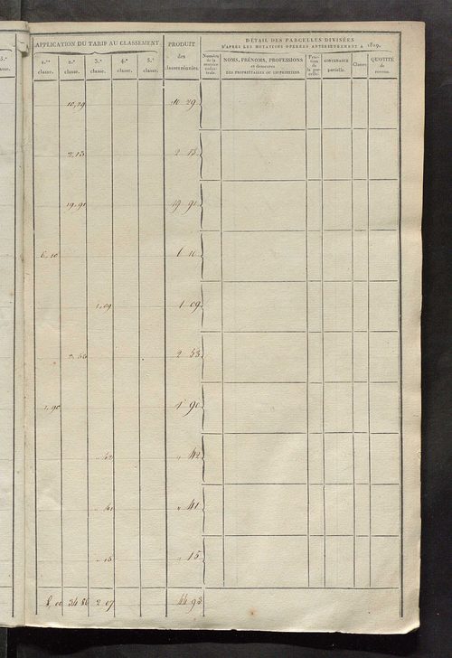 Etats de sections des propriétés non bâties.