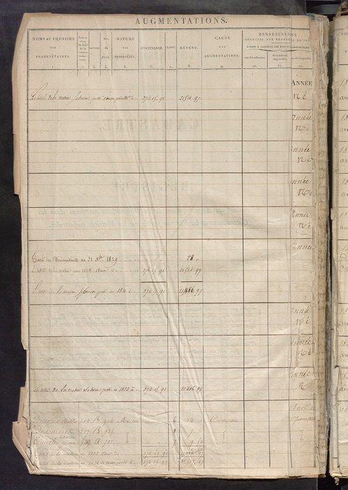 Registre présentant les augmentations et les diminutions survenues dans les contenances et les revenus portés sur les matrices cadastrales, 1825-1897; récapitulation des contenances et des revenus imposables, 1822 ; matrice des propriétés foncières, fol. 
