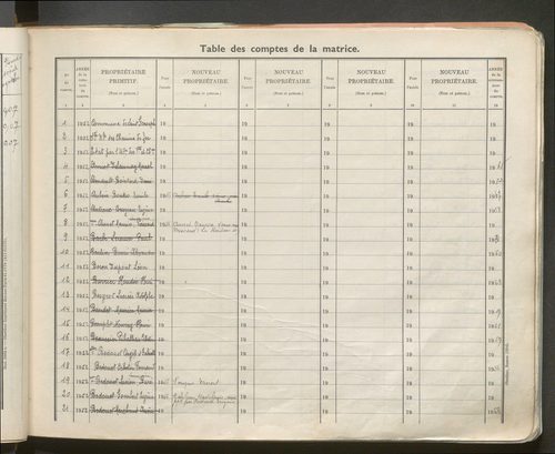 Table des comptes de la matrice. Comptes actifs personnes morales et A - F.