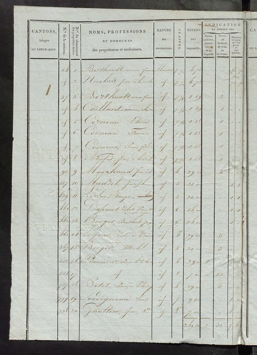 Tableau indicatif des propriétaires et des propriétés bâties.