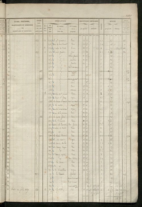Matrice des propriétés foncières, fol. 1441 à 1920 ; récapitulation des contenances et des revenus de la matrice cadastrale, 1839 ; table alphabétique des propriétaires.