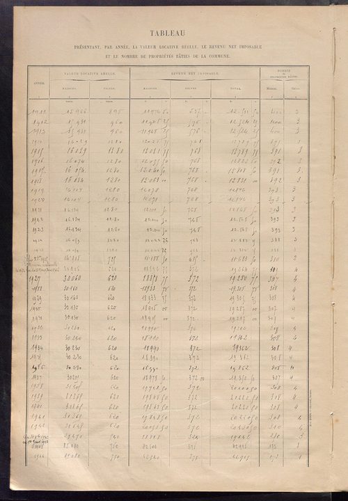 Matrice des propriétés bâties ; récapitulation ; table alphabétique des propriétaires.