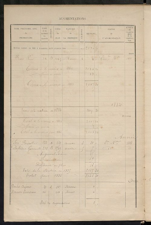 Matrice des propriétés bâties ; augmentations et diminutions, 1883-1891 ; séparation des revenus cadastraux afférents, pour l'année 1882, aux propriétés bâties et non bâties (état-balance) ; table alphabétique des propriétaires.