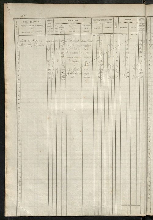Matrice des propriétés foncières, fol. 961 à 1440.