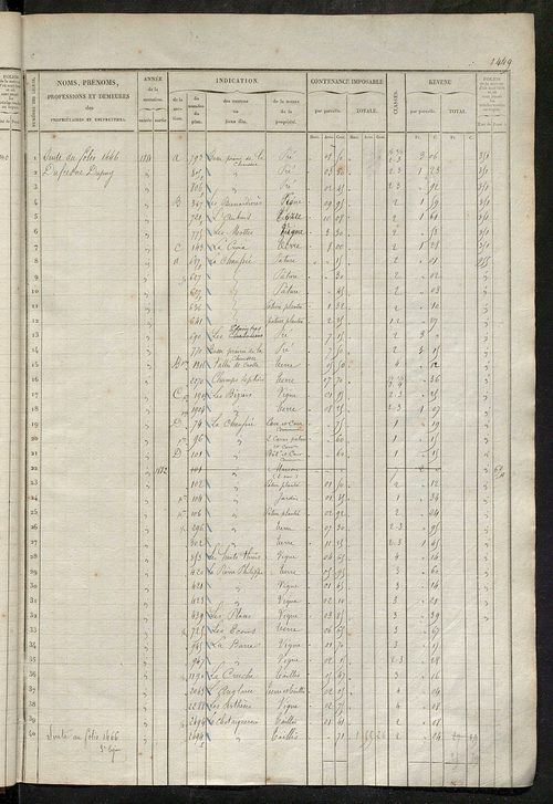 Matrice des propriétés foncières, fol. 1441 à 1920 ; récapitulation des contenances et des revenus de la matrice cadastrale, 1839 ; table alphabétique des propriétaires.